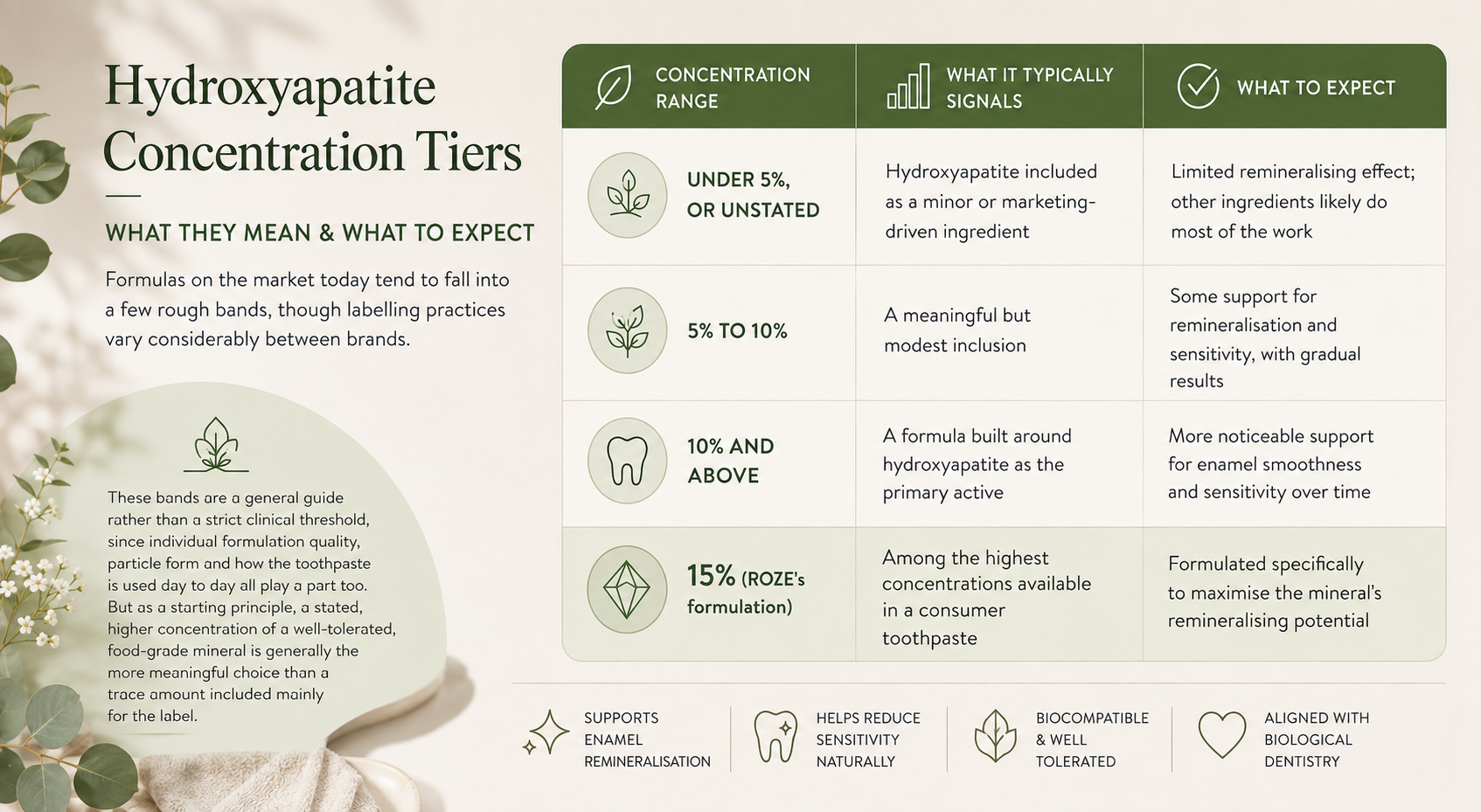 Hydroxyapatite_tiers_ roze_toothpaste